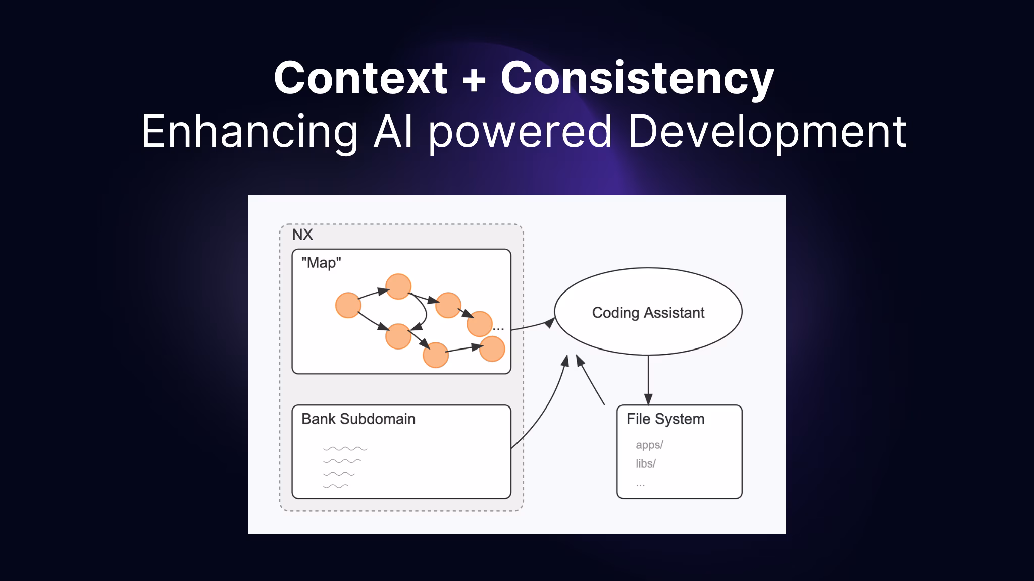 Nx and AI - Why They Work so Well Together